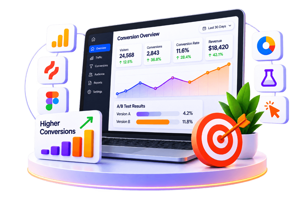 Conversion rate optimization analytics and funnel test dashboard