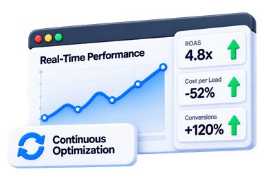 Transparent ad performance reporting and growth analytics dashboard