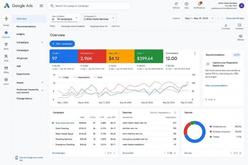 Google Ads Management – Aries Home Services project preview