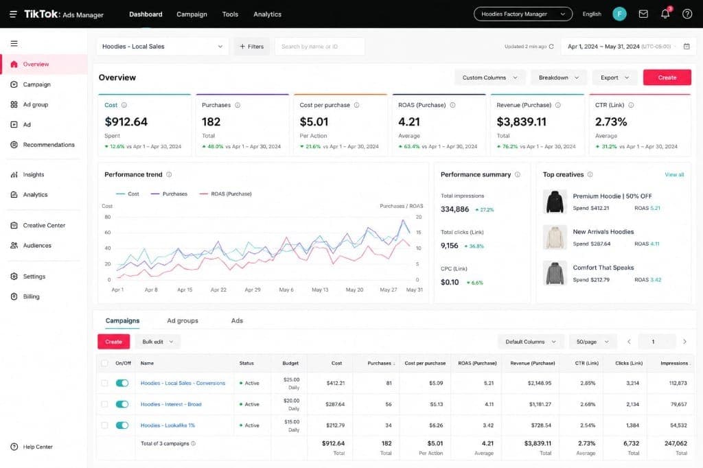 TikTok Ads Management – Hoodie Store project preview