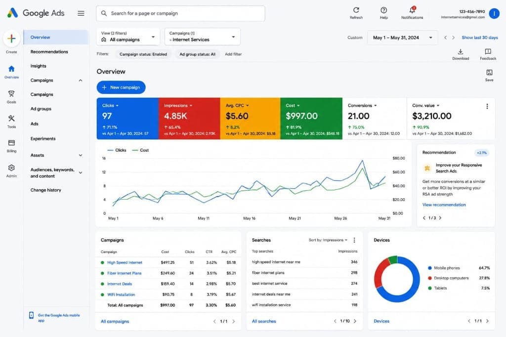 Google Ads Management – Internet Services project preview