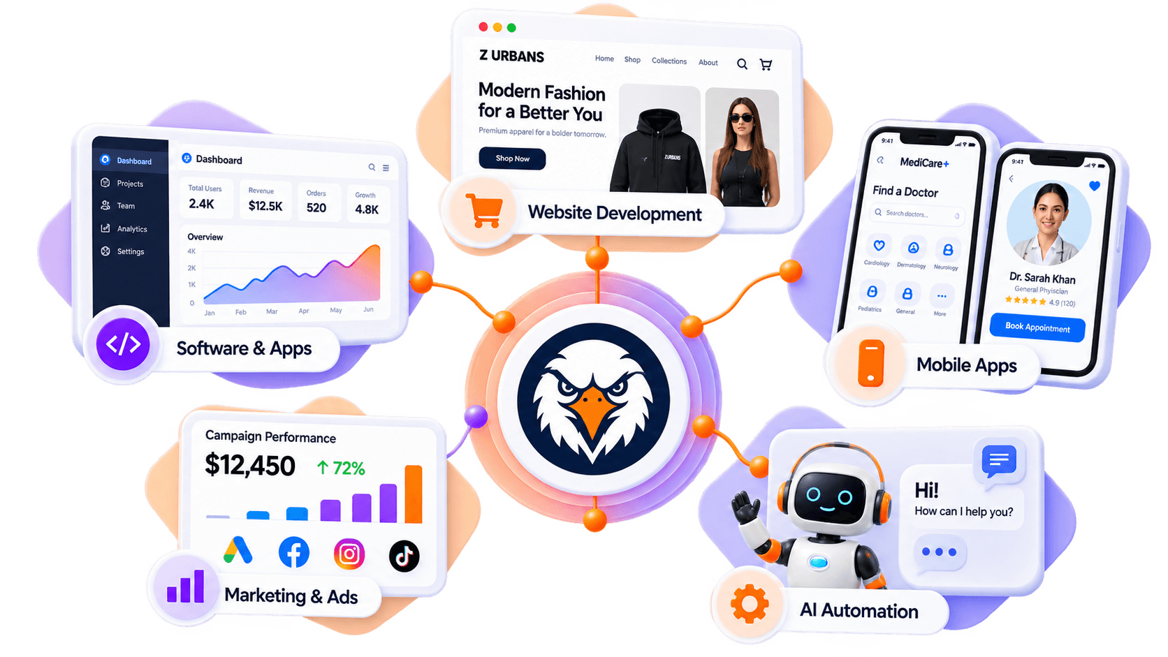 MBR Hawks connected ecosystem: Website Development, Software & Apps, Mobile Apps, Marketing & Ads, and AI Automation