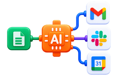 AI Automations chip connected to Google Sheets, Gmail, Slack and Google Calendar